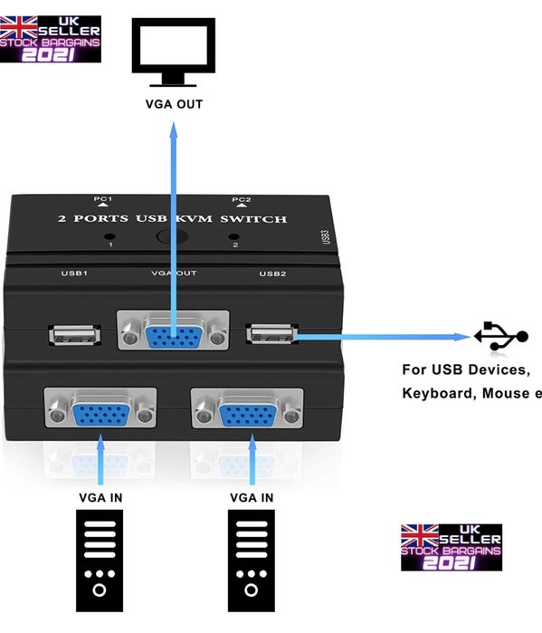 KVM превключвател