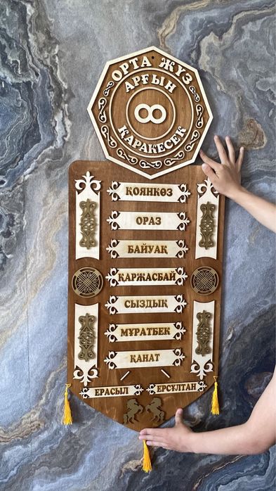 Жеті ата шежире родословное