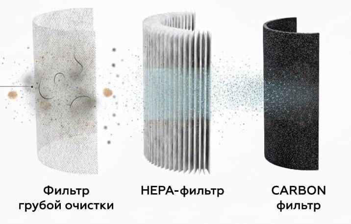 Очиститель воздуха 2в1 BHP-73 AIR LUXE + доставка оптом/розницу