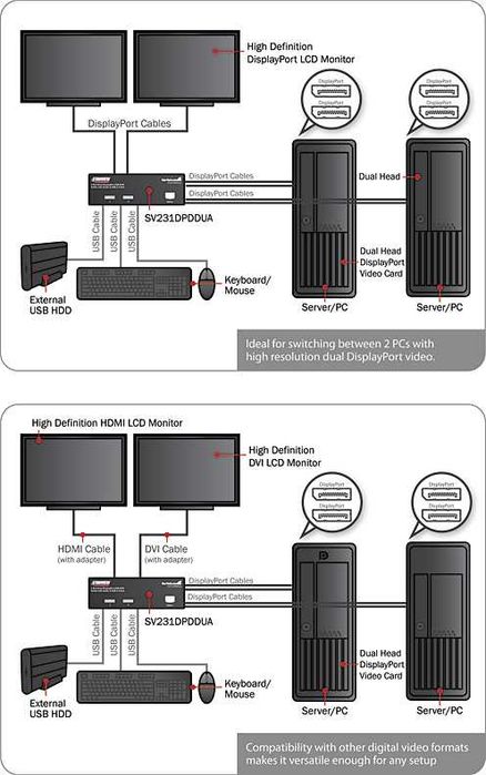 StarTech  Dual DisplayPort USB