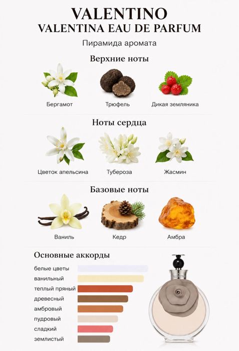 Духи VALENTINO оригинал