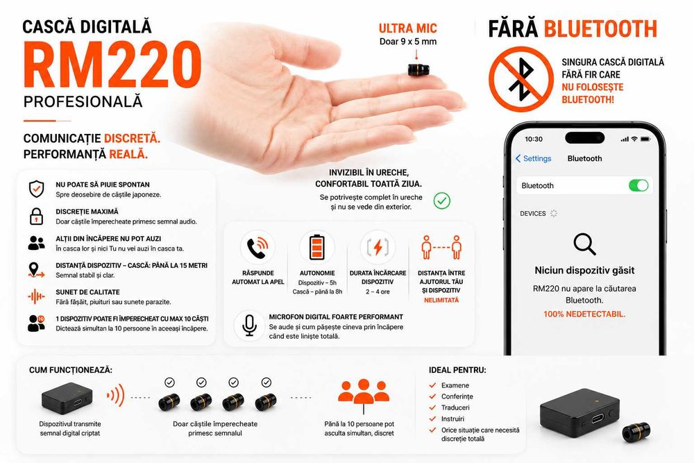 Casca de copiat Digitala Profesionala Fara Bluetooth - Nedetectabila 100% | Casti de copiat