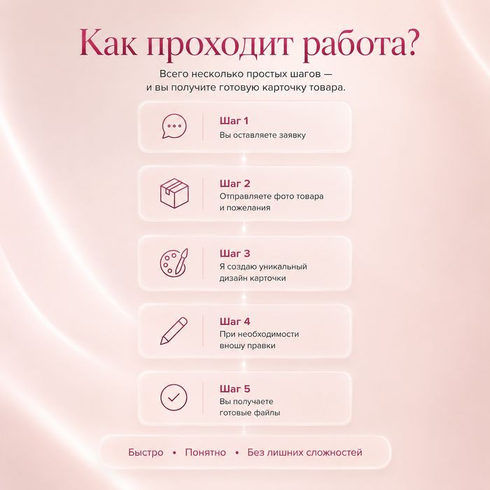 Инфографика для маркетплейсов