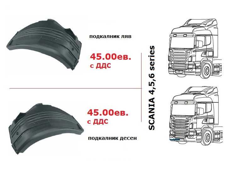 Калници, Огледала, Спойлери, Сенници СКАНИЯ / SCANIA G,P,R,S serie