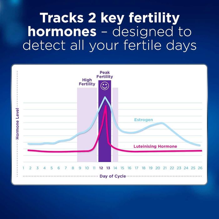 Сензорен монитор за тестване за бременност и овулация