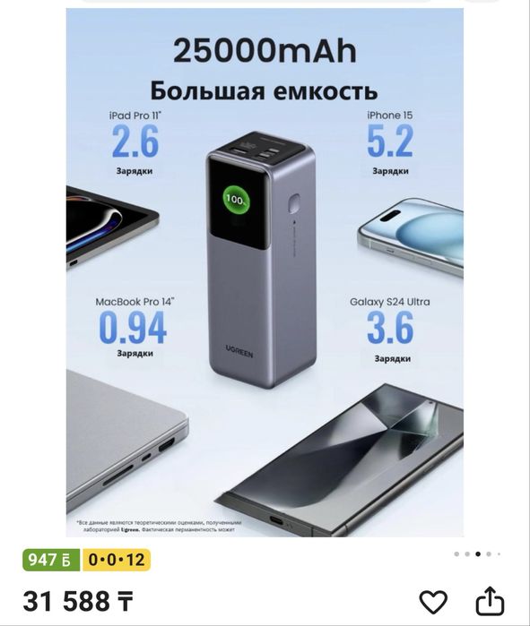 поурбанк от UGREEN