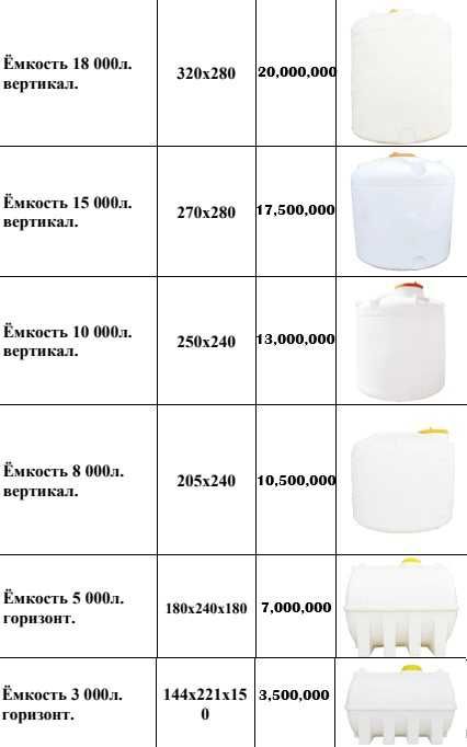 Bak, Бак 3000 л - 200 ltr,л