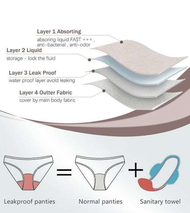 Менструални бански