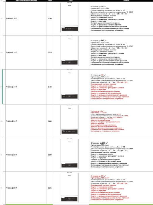 Газовый котел Haier Proline 2.10 ΤΙ