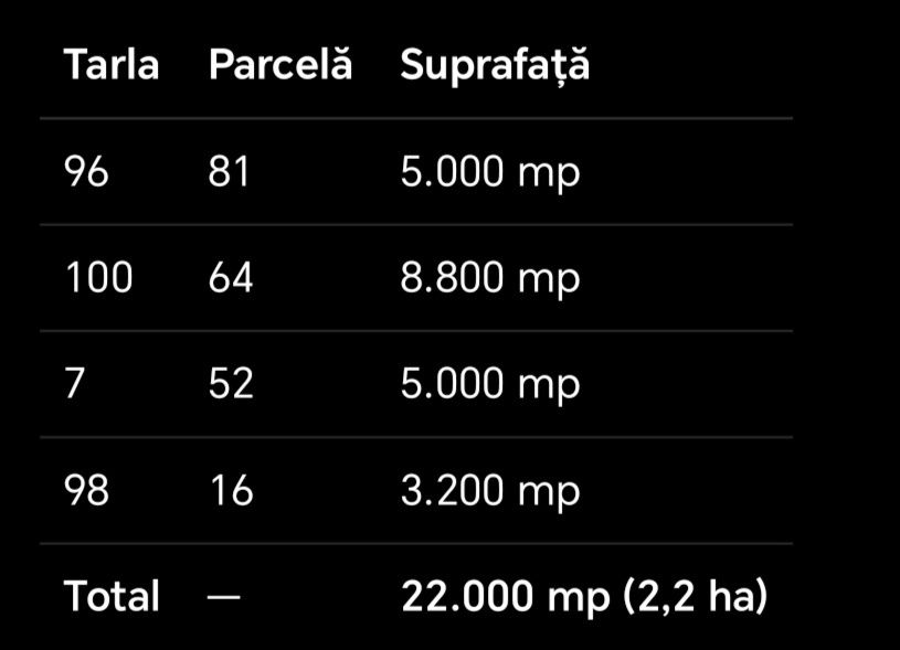 Oportunitate! Teren Agricol Cleanov (Carpen) județ Dolj – Cadastrat / Intrat în Circuitul APIA - Vedere 2