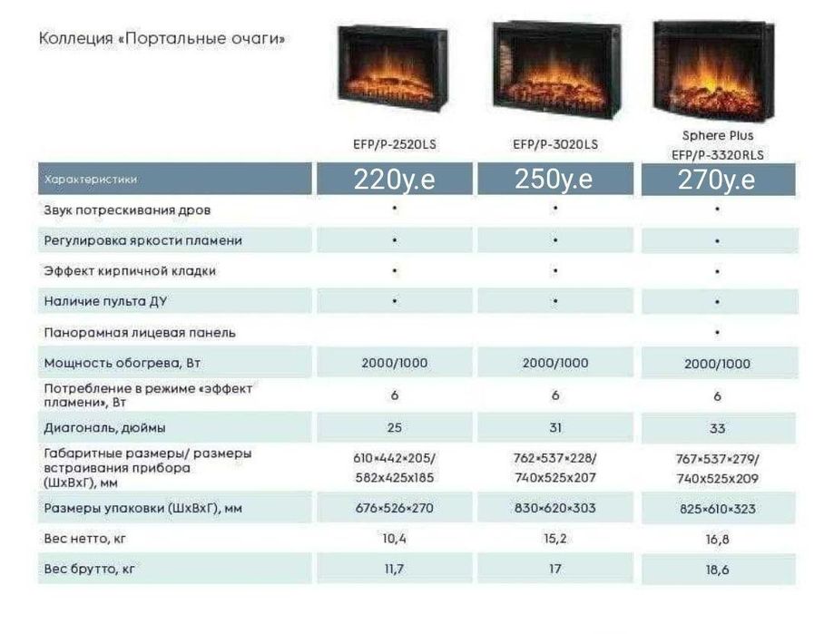 Электрический камин Electrolux EFP/W-1200 URLS в Ташкенте