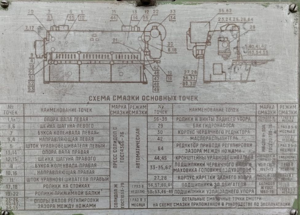 Гильотина для металла