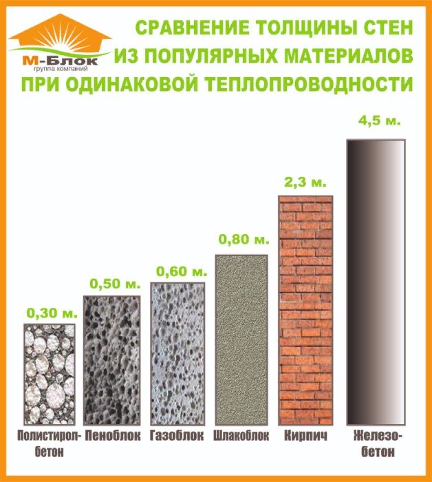 ТЕПЛОБЛОКИ из Полистиролбетона!