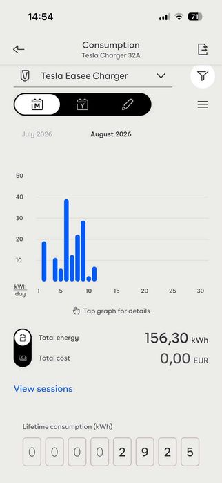 Statie de incarcare masina Electrica - EV Easee One 32A – doar 2.900 kWh incarcati