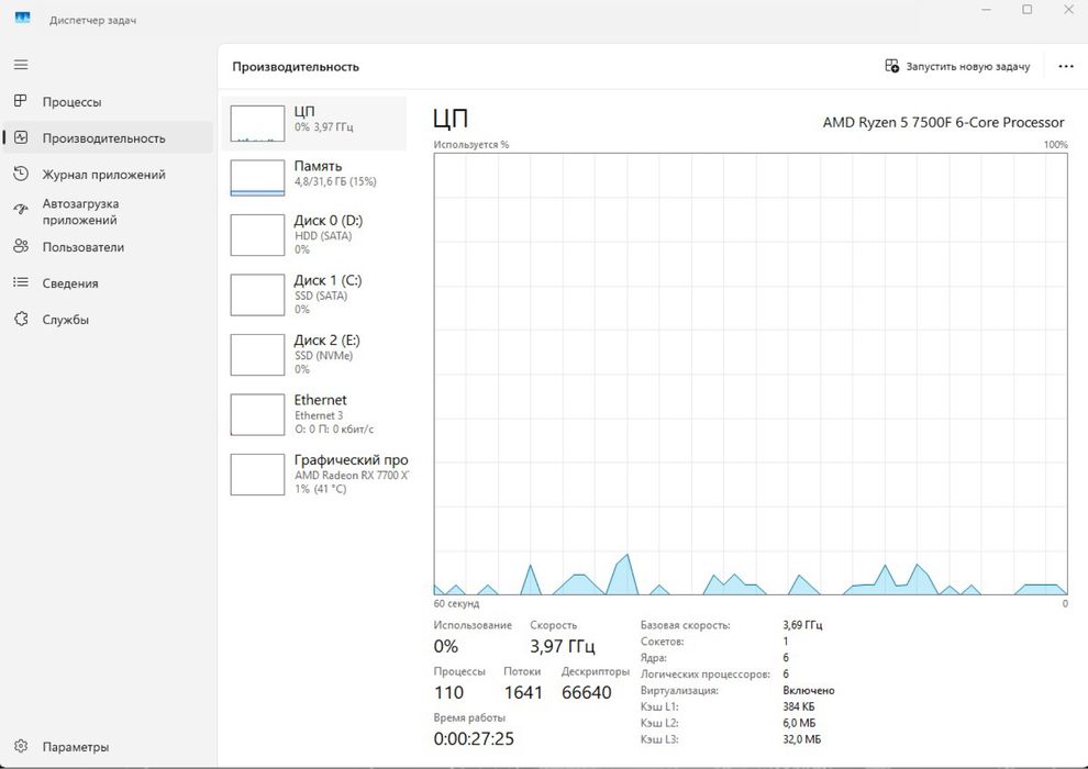 Процессор ryzen 5 7500f