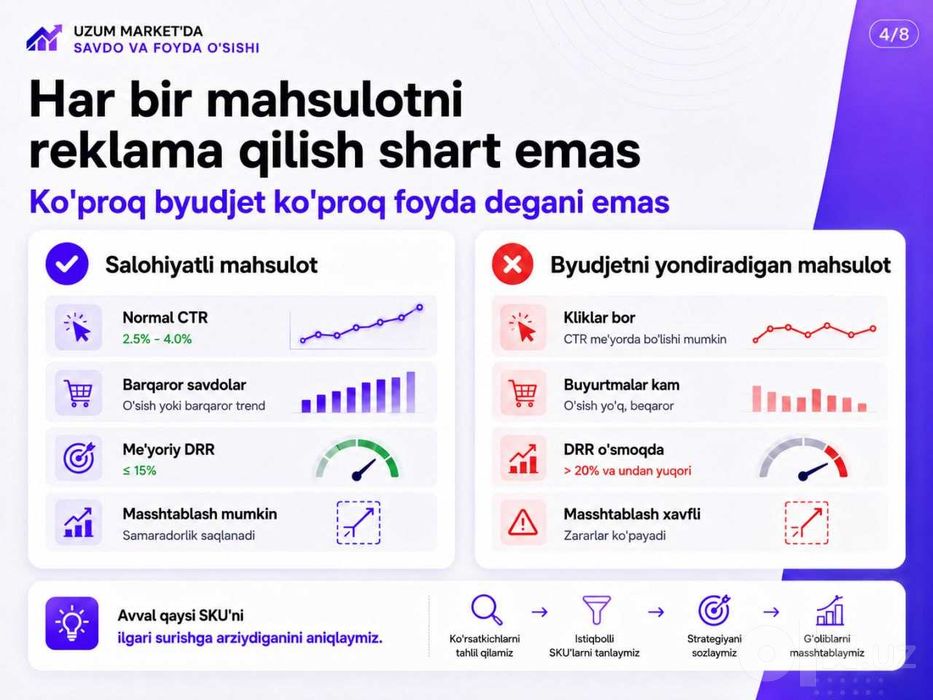 Uzum Marketda reklama sozlaymiz va savdoni oshiramiz