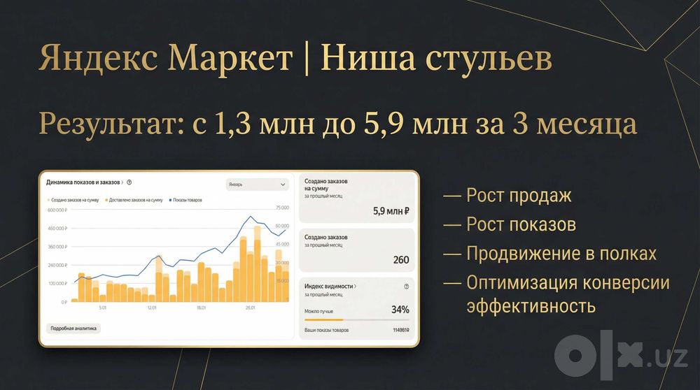 Индивидуальное наставничество от селлера с опытом 6+ лет.