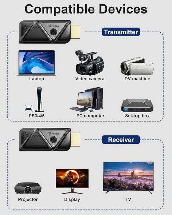 Безжичен HDMI предавател и приемник 1080P 60Hz - Двубандов 2.4G/5G