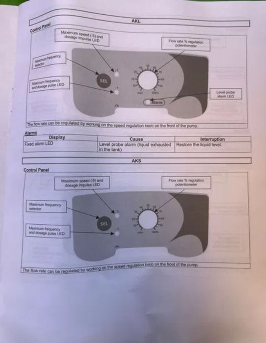 Pompă dosificatoare produse chimice