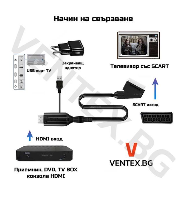 Преобразувател за нови приемници HDMI към телевизори с SCART Еврожак
