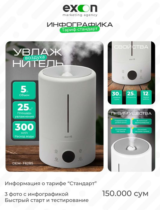 Инфографика - Uzum Yandex WB Ozon marketplace которая продаёт за вас