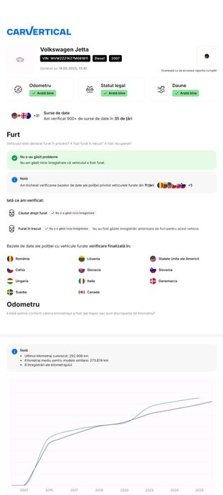 Vând Volskwagen Jetta 1.9 diesel