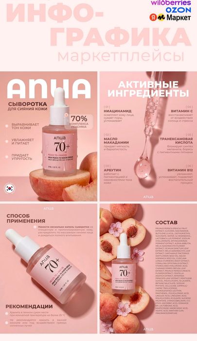 Инфографика для маркетплейсов