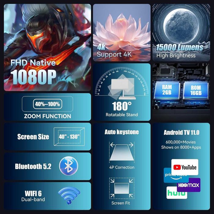Мини проектор поддържа 4K 1080P, мини проектор с WiFi 6 и Bluetooth