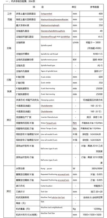 ЧПУ токарный станок