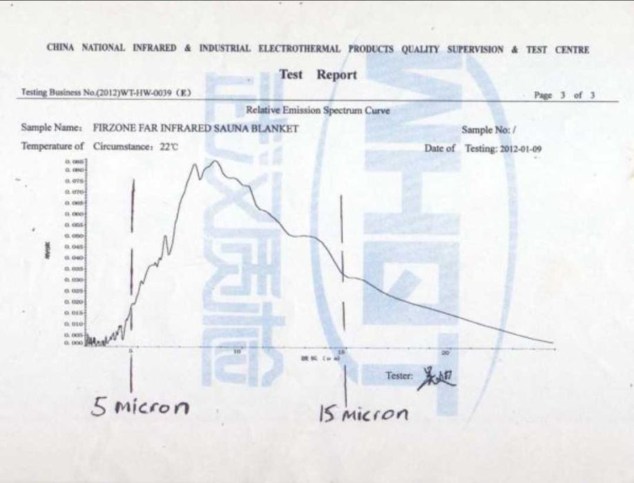 Pătură de saună cu infraroșu Firzone, FZ-200, trimit in tara