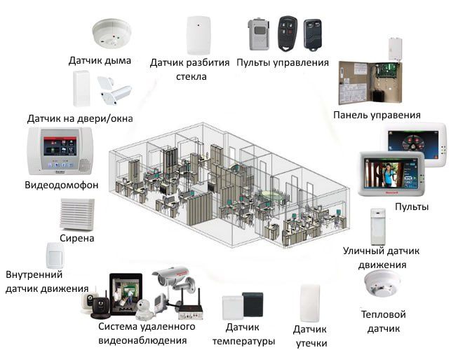 Установка пожарных сигнализации и камер видеонаблюдения