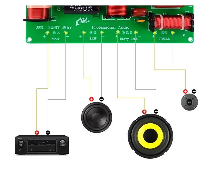 Filtru boxa pe 3 cai - 350 W