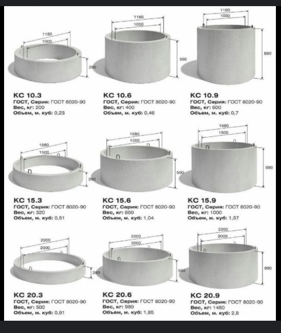 Кольца для септика(Без посредников)