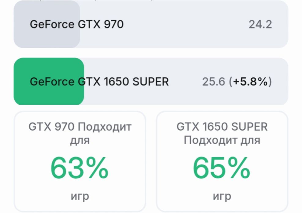 Комплектующие запчасти от компьютера
