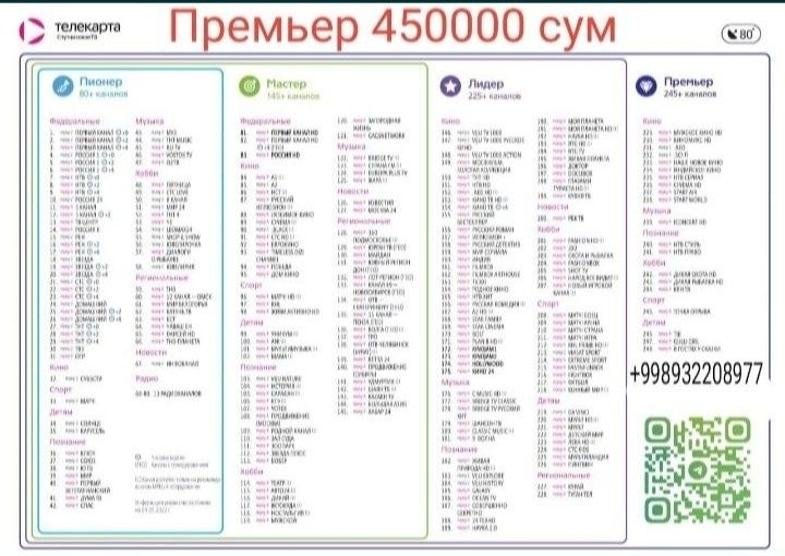 Шаринг настройки, и продление карты доступа Телекарта