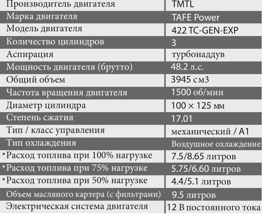 Генератор TAFE PPOWER 30 kwa