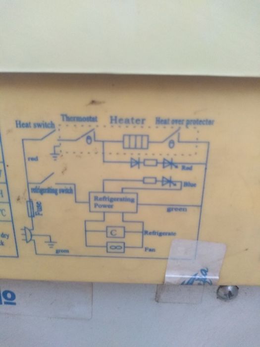 Деспенсер за вода .