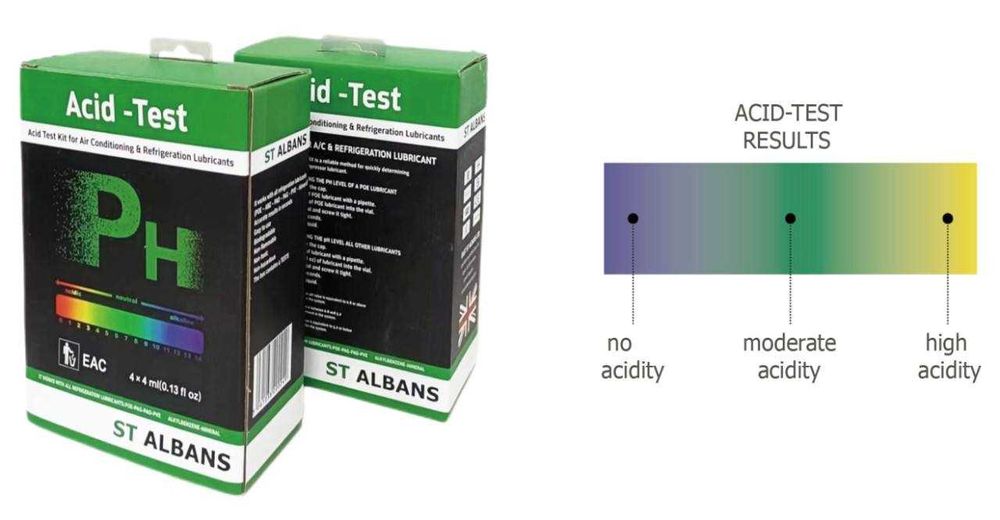 Acid Test Albans