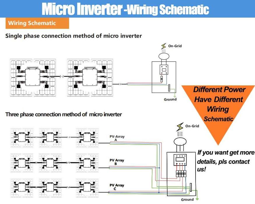 Соларен микро инвертор 2400W On Grid MPPT + Wifi