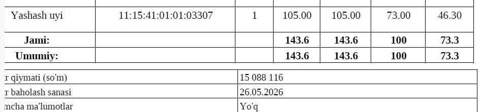 1,81 sotka, 73m2 (105m2) 2026y. Arzon bro maxalla 200-300m + KADASTR