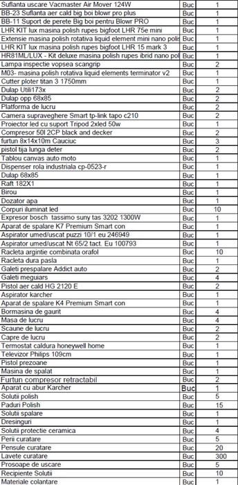 Vand aparatura garaj de Detailing complet