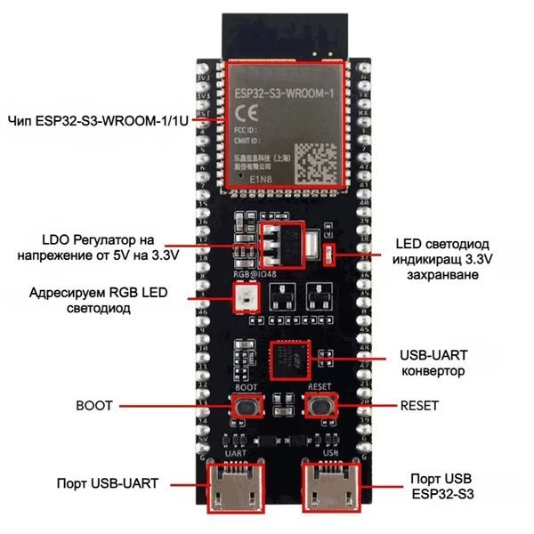 ESP32-S3 DevKitC-1 WROOM-1 N16R8 16MB FLASH WiFi Bluetooth USB-C
