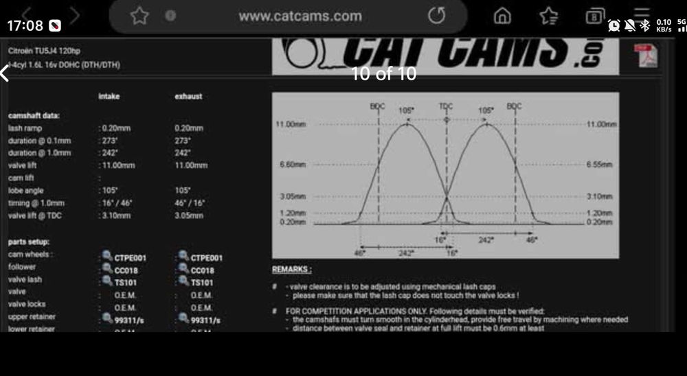 Валове Cat Cams за Citron Saxo VTS