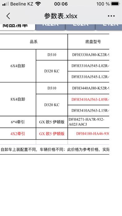 Самосвалы,тягачи