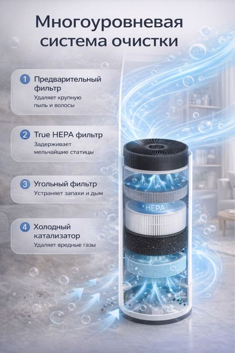 Очиститель воздуха SWISS AIR AeroTower - HEPA очиститель до 66 м/кв