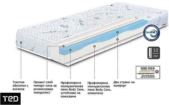 двулицев матрак Боди Баланс 160/200