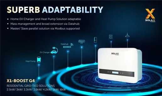 Инверторы для солнечных станций — Solax Huawei Invt Sungrov Invertor