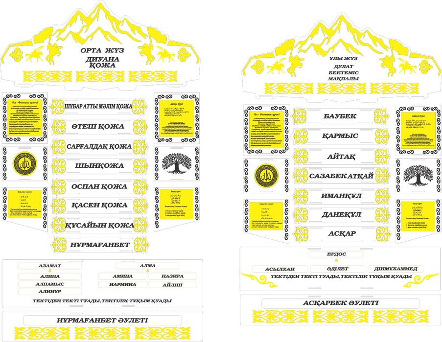 Шежире родословной дерево