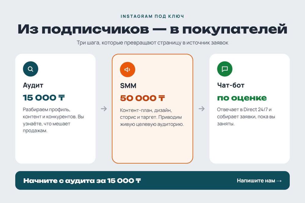 Срм система. Создание сайта. Айтишник. Программист. Чат-боты. Сайт