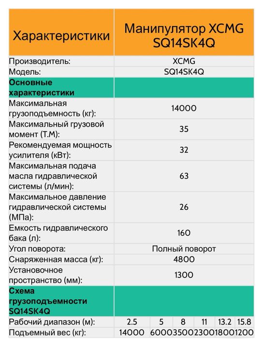 Manipulyator 14tonnali sotiladi srochna tayor toshkenda turipti
